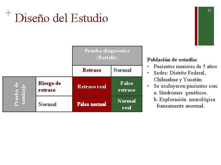 Diseño del Estudio Prueba diagnóstica (Battelle) Retraso Prueba de tamizaje + 41 Normal Riesgo