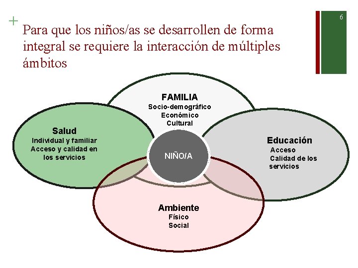 + Para que los niños/as se desarrollen de forma integral se requiere la interacción
