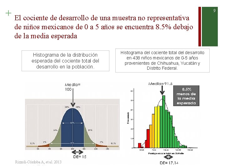 + El cociente de desarrollo de una muestra no representativa de niños mexicanos de