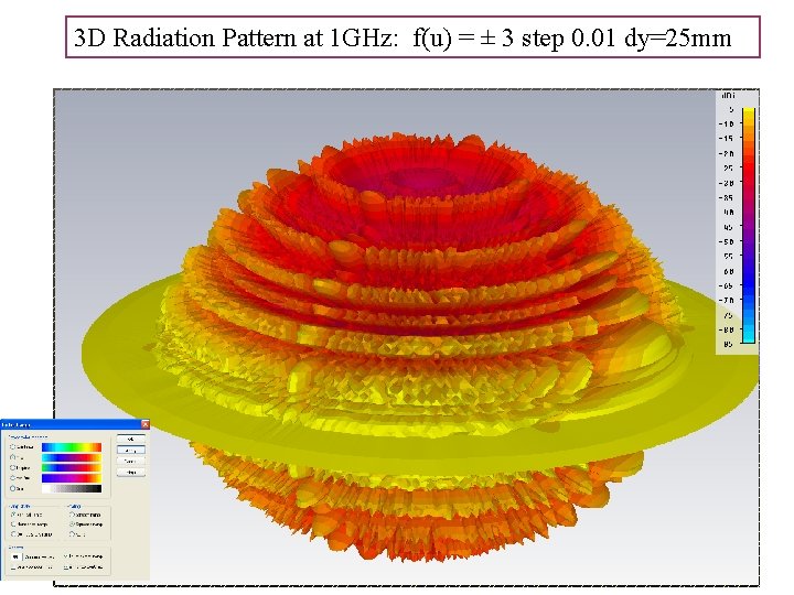 3 D Radiation Pattern at 1 GHz: f(u) = ± 3 step 0. 01