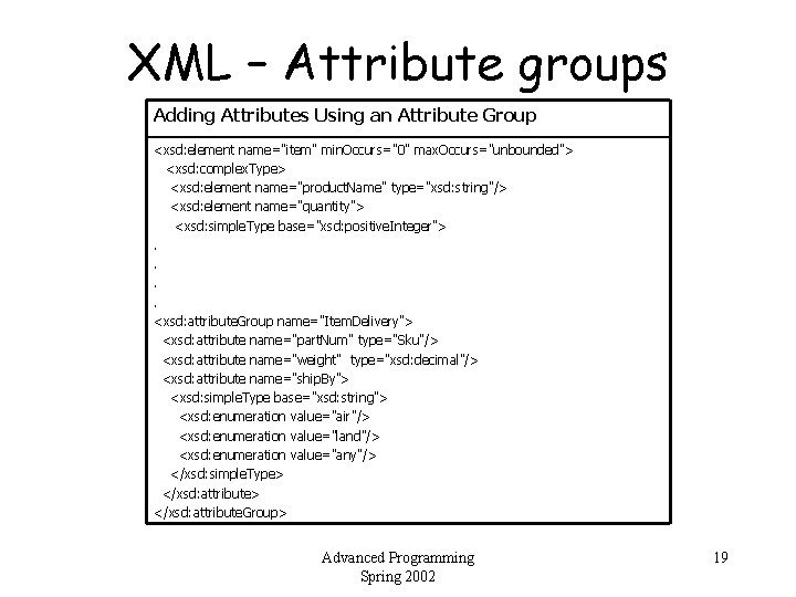 XML – Attribute groups Adding Attributes Using an Attribute Group <xsd: element name="item" min.