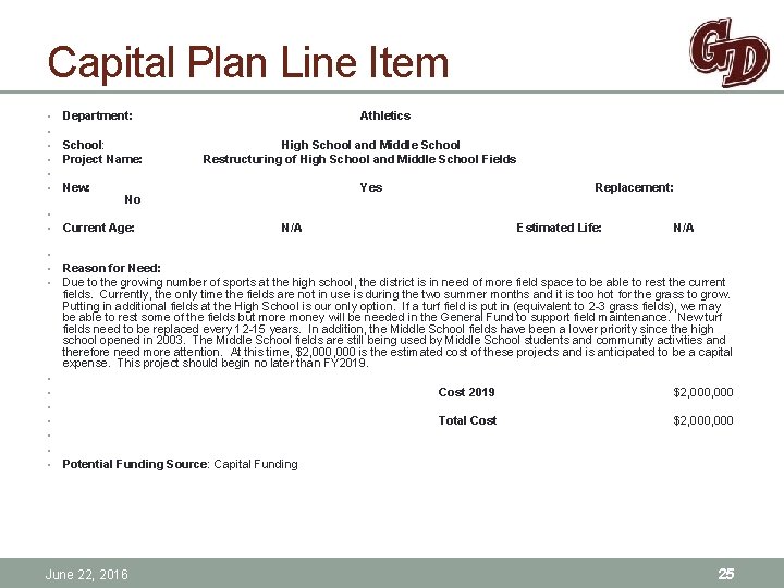 Capital Plan Line Item Department: School: Project Name: New: No • • Current Age: