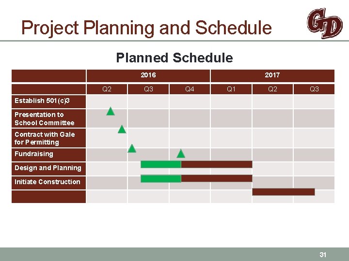 Project Planning and Schedule Planned Schedule 2016 Q 2 Q 3 2017 Q 4