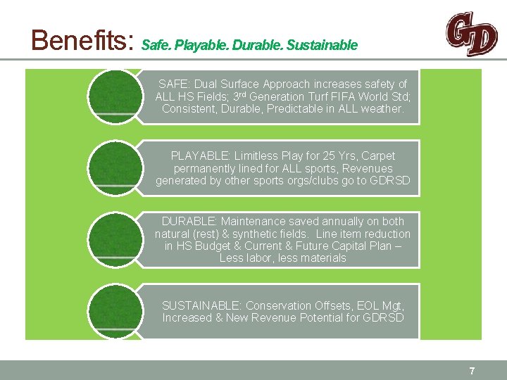 Benefits: Safe. Playable. Durable. Sustainable SAFE: Dual Surface Approach increases safety of ALL HS Benefits: Safe. Playable. Durable. Sustainable SAFE: Dual Surface Approach increases safety of ALL HS