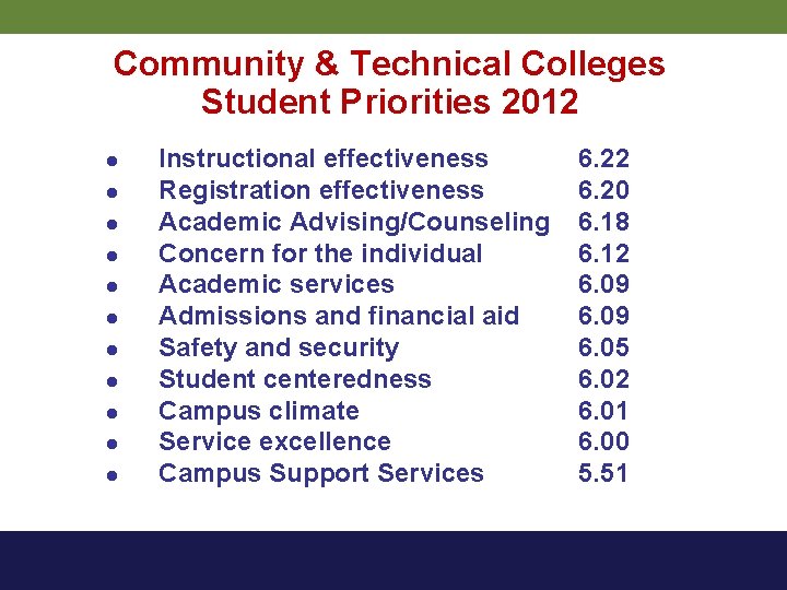Community & Technical Colleges Student Priorities 2012 l l l Instructional effectiveness Registration effectiveness