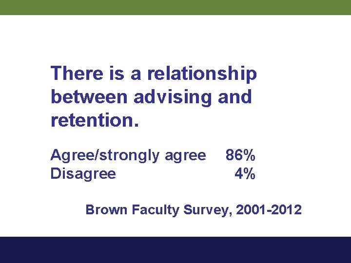 There is a relationship between advising and retention. Agree/strongly agree Disagree 86% 4% Brown