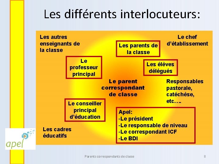 Les différents interlocuteurs: Les autres enseignants de la classe Les parents de la classe