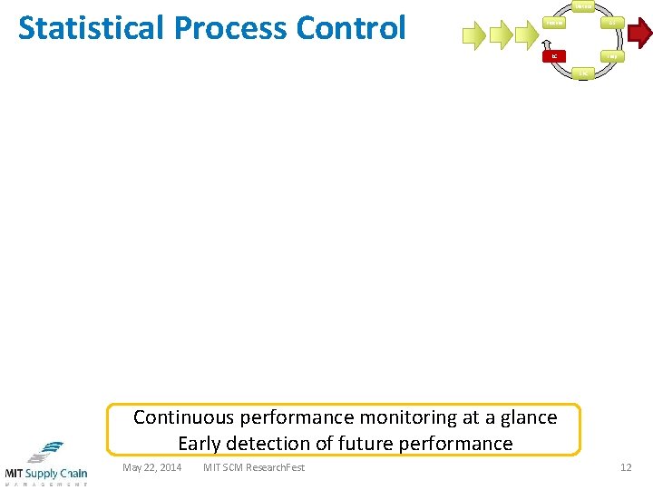 Statistical and Causal Analysis of Inbound Supply Chain
