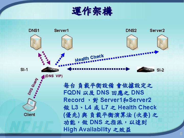 運作架構 DNS 1 Server 1 DNS 2 Server 2 eck Ch Health SI-1 SI-2