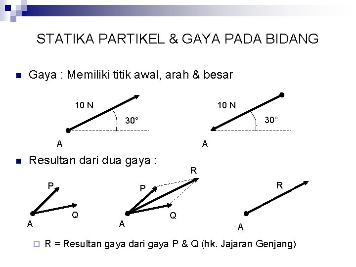 STATIKA PARTIKEL & GAYA PADA BIDANG n Gaya : Memiliki titik awal, arah &