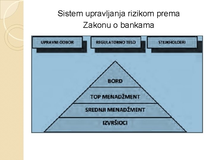 Sistem upravljanja rizikom prema Zakonu o bankama Sistem upravljanja rizikom prema Zakonu o bankama