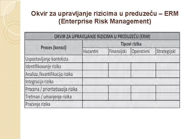 Okvir za upravljanje rizicima u preduzeću – ERM (Enterprise Risk Management) 