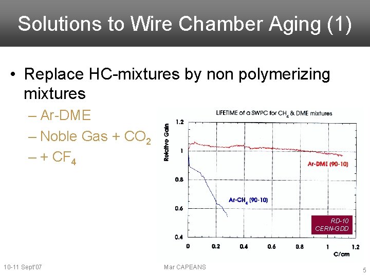 Solutions to Wire Chamber Aging (1) • Replace HC-mixtures by non polymerizing mixtures –