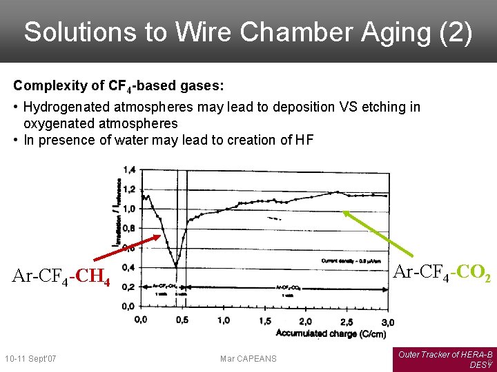Solutions to Wire Chamber Aging (2) Complexity of CF 4 -based gases: • Hydrogenated
