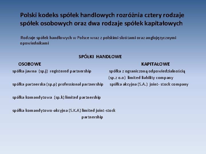 Polski kodeks spółek handlowych rozróżnia cztery rodzaje spółek osobowych oraz dwa rodzaje spółek kapitałowych