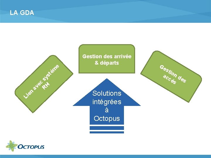 LA GDA e Gestion des arrivée & départs sti o ac n d cè