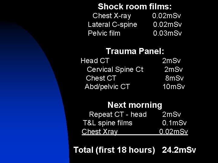 Shock room films: Chest X-ray Lateral C-spine Pelvic film 0. 02 m. Sv 0.