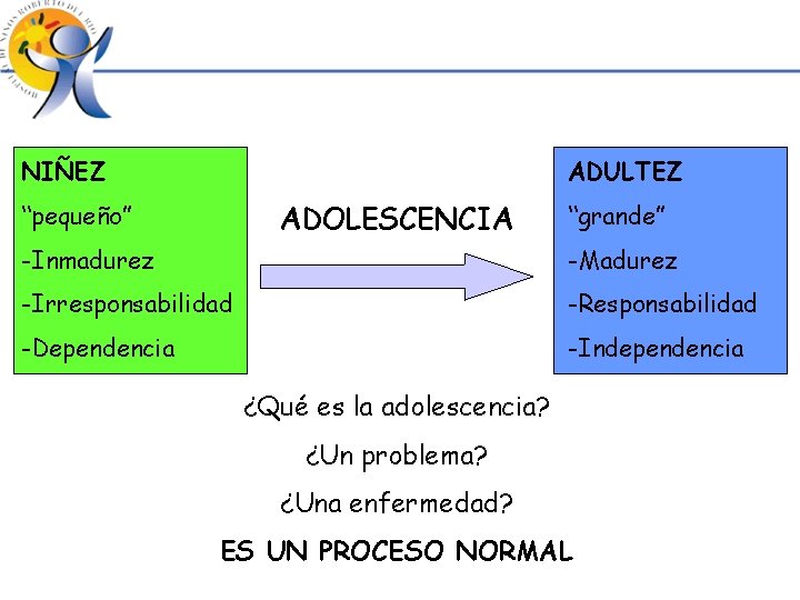 NIÑEZ ADULTEZ ADOLESCENCIA “pequeño” “grande” -Inmadurez -Madurez -Irresponsabilidad -Responsabilidad -Dependencia -Independencia ¿Qué es la