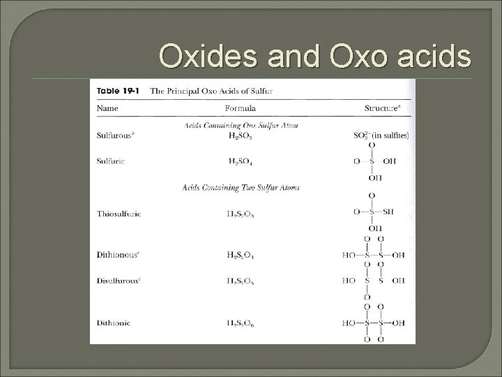 Oxides and Oxo acids 