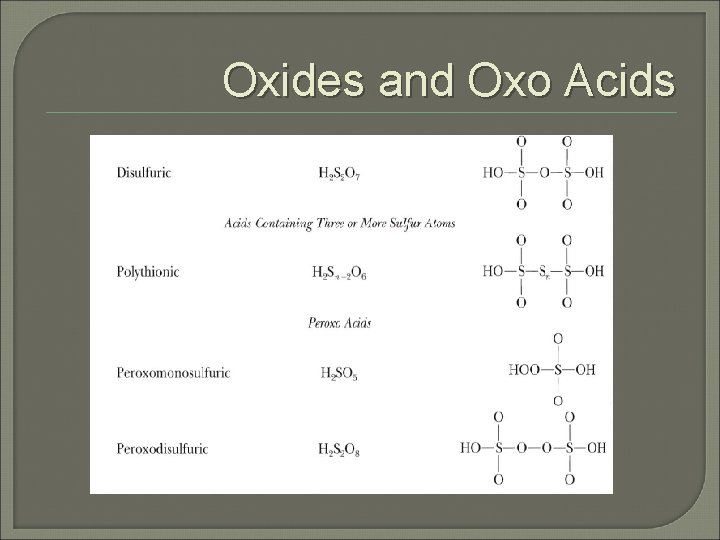 Oxides and Oxo Acids 