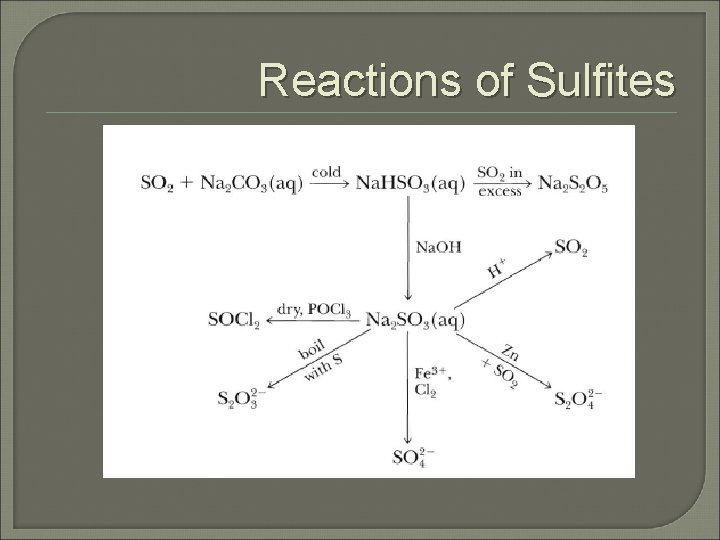Reactions of Sulfites 