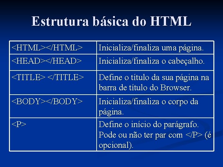 Estrutura básica do HTML <HTML></HTML> <HEAD></HEAD> Inicializa/finaliza uma página. Inicializa/finaliza o cabeçalho. <TITLE> </TITLE>