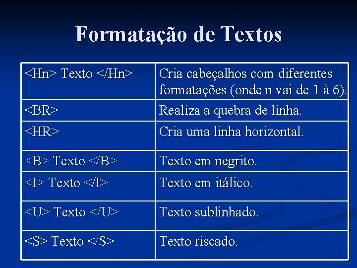 Formatação de Textos <Hn> Texto </Hn> <BR> Cria cabeçalhos com diferentes formatações (onde n