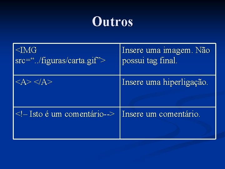 Outros <IMG src=“. . /figuras/carta. gif”> Insere uma imagem. Não possui tag final. <A>