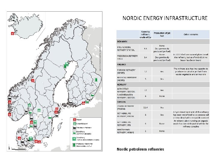 NORDIC ENERGY INFRASTRUCTURE Nordic petroleum refineries 