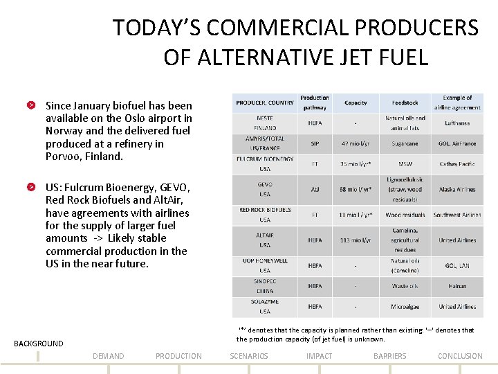 TODAY’S COMMERCIAL PRODUCERS OF ALTERNATIVE JET FUEL Since January biofuel has been available on