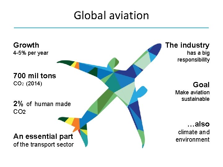 Global aviation ________________________________________ Growth 4 -5% per year The industry has a big responsibility