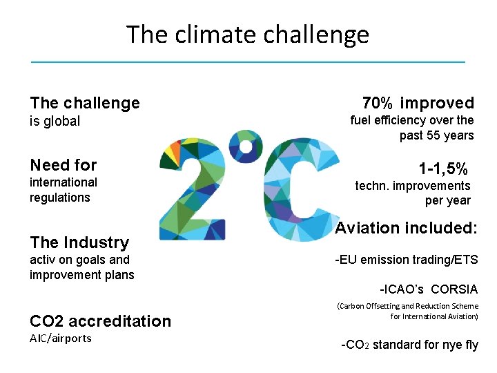 The climate challenge ________________________________________ The challenge is global Need for international regulations The Industry