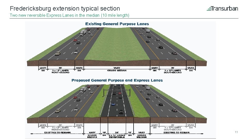Fredericksburg extension typical section Two new reversible Express Lanes in the median (10 mile
