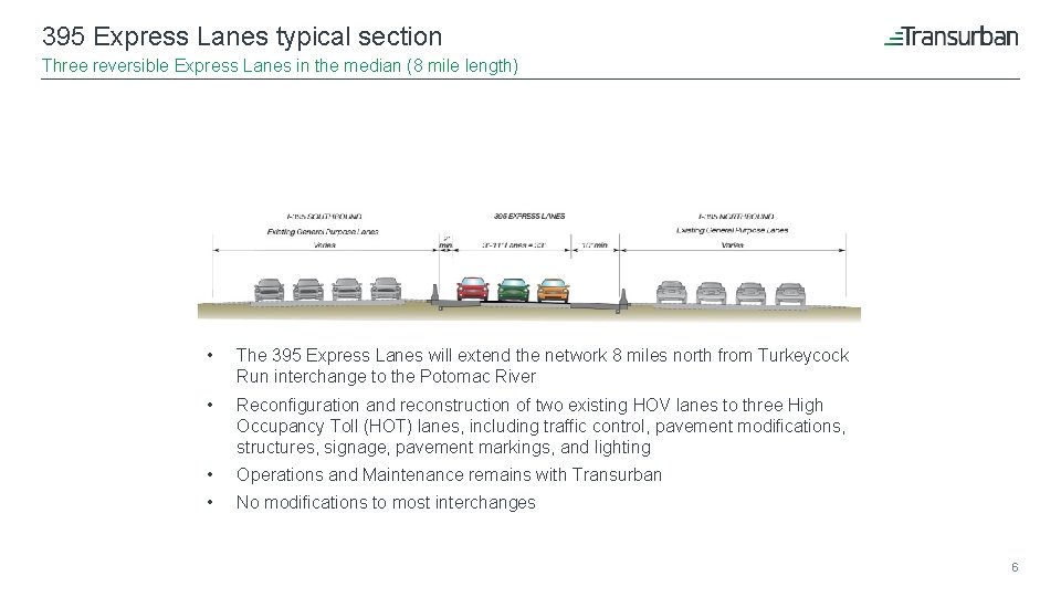 395 Express Lanes typical section Three reversible Express Lanes in the median (8 mile