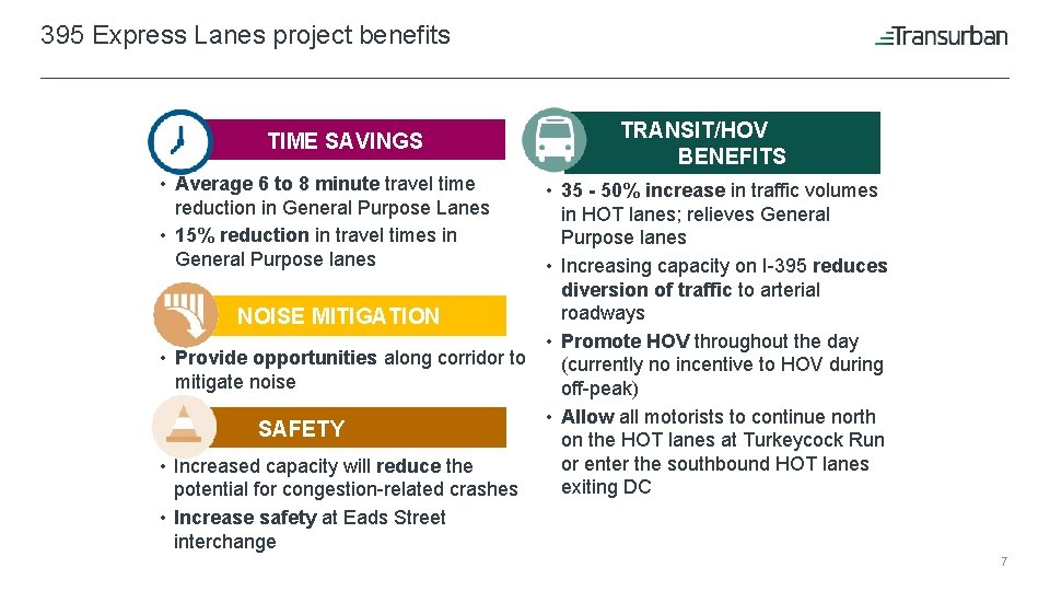 395 Express Lanes project benefits TIME SAVINGS • Average 6 to 8 minute travel