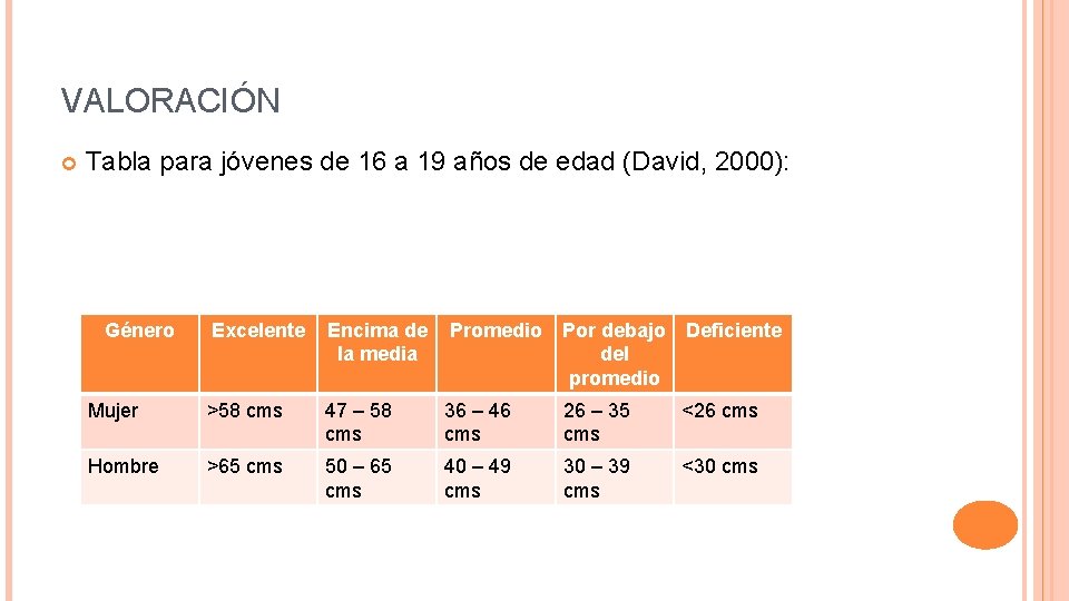 VALORACIÓN Tabla para jóvenes de 16 a 19 años de edad (David, 2000): Género VALORACIÓN Tabla para jóvenes de 16 a 19 años de edad (David, 2000): Género