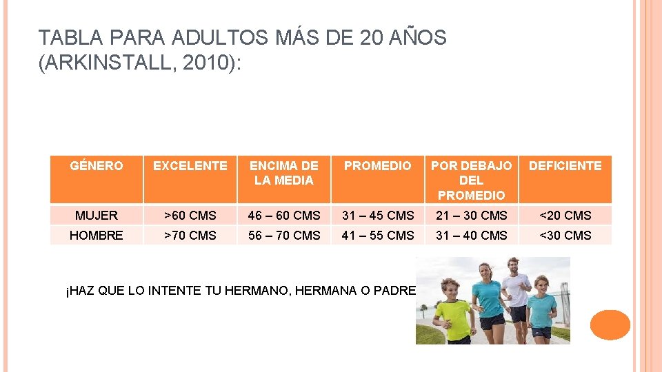 TABLA PARA ADULTOS MÁS DE 20 AÑOS (ARKINSTALL, 2010): GÉNERO EXCELENTE ENCIMA DE LA TABLA PARA ADULTOS MÁS DE 20 AÑOS (ARKINSTALL, 2010): GÉNERO EXCELENTE ENCIMA DE LA