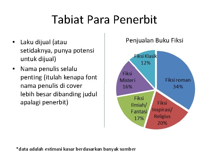 Tabiat Para Penerbit • Laku dijual (atau setidaknya, punya potensi untuk dijual) • Nama