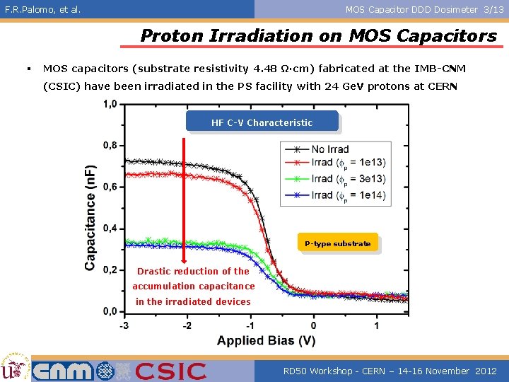 F. R. Palomo, et al. MOS Capacitor DDD Dosimeter 3/13 Proton Irradiation on MOS