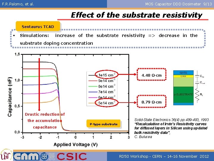 F. R. Palomo, et al. MOS Capacitor DDD Dosimeter 9/13 Effect of the substrate