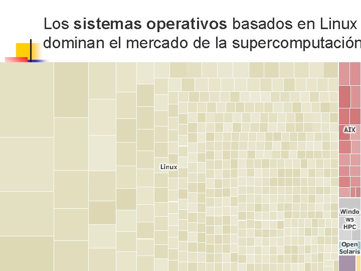  Los sistemas operativos basados en Linux dominan el mercado de la supercomputación 