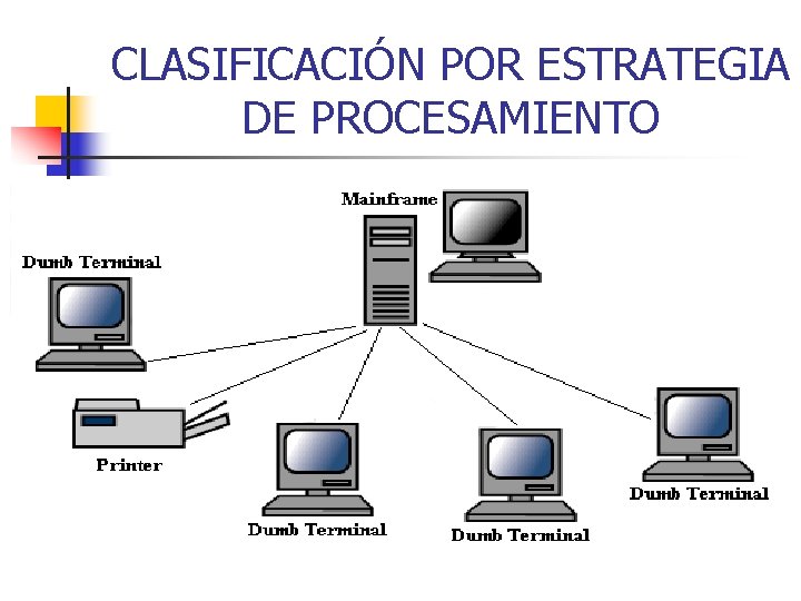 CLASIFICACIÓN POR ESTRATEGIA DE PROCESAMIENTO 