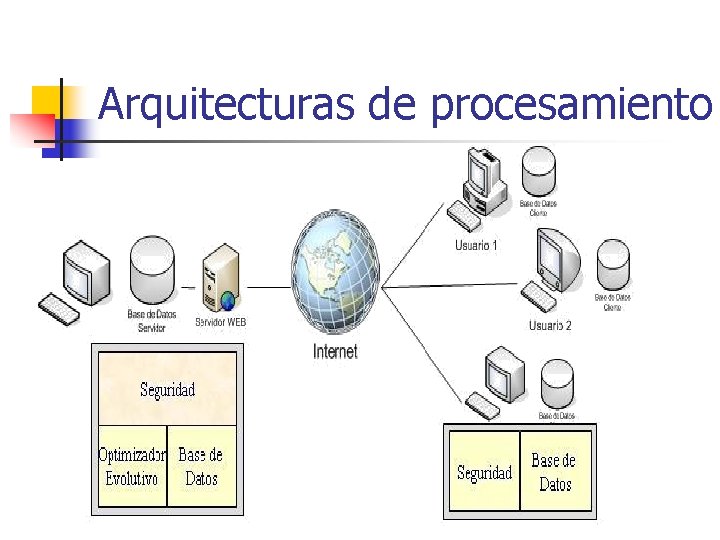 Arquitecturas de procesamiento 