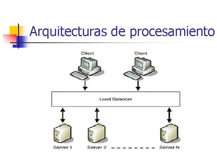 Arquitecturas de procesamiento 