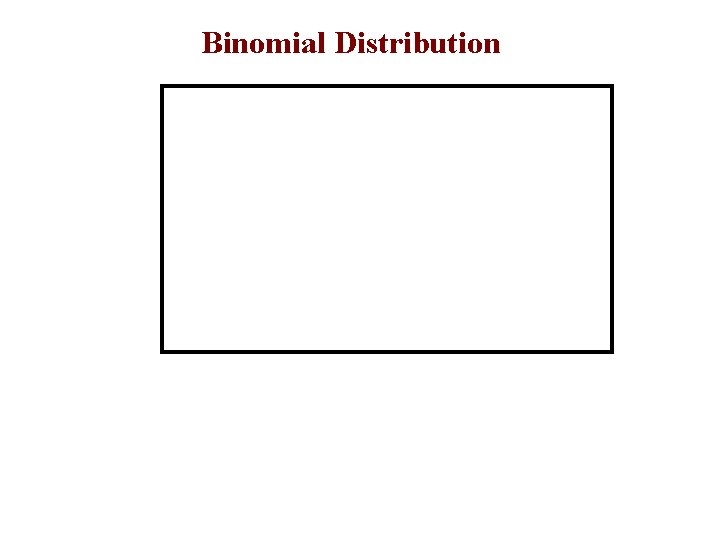 Pr(Good Items) Binomial Distribution Good Items 