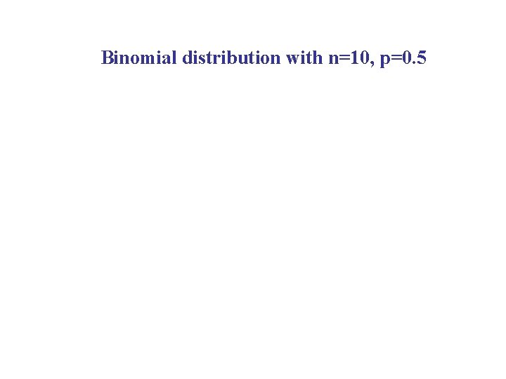 Binomial distribution with n=10, p=0. 5 