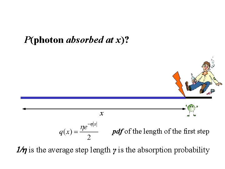P(photon absorbed at x)? x pdf of the length of the first step 1/h