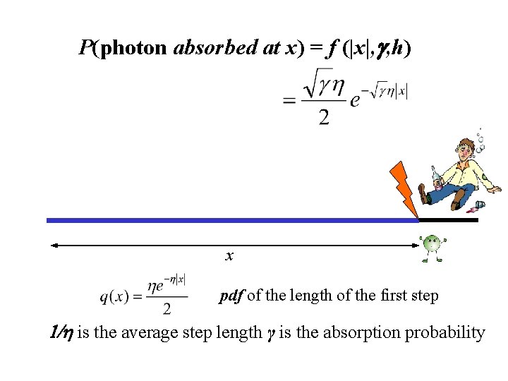 P(photon absorbed at x) = f (|x|, g, h) x pdf of the length