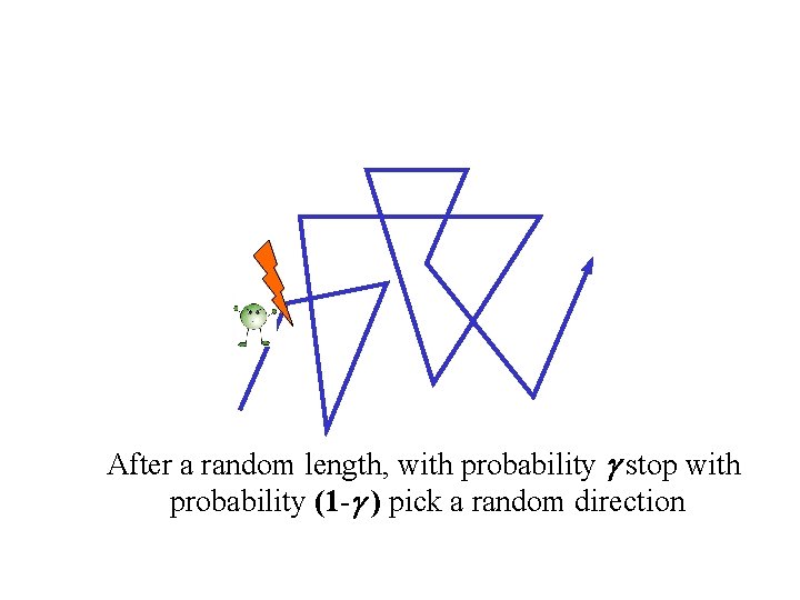 After a random length, with probability g stop with probability (1 -g ) pick