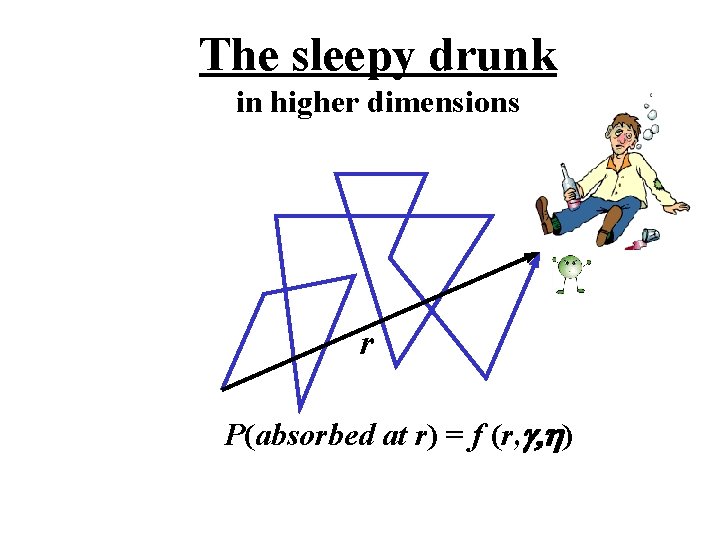 The sleepy drunk in higher dimensions r P(absorbed at r) = f (r, g,